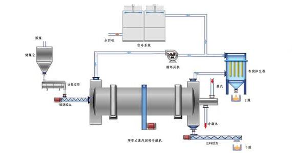 蒸汽<a href=http://m.livedisplayer.com/e/tags/?tagname=%E9%98%80%E9%97%A8%E4%BF%9D%E6%B8%A9%E5%A5%97 target=_blank class=infotextkey><a href=http://m.livedisplayer.com/e/tags/?tagname=%E9%98%80%E9%97%A8%E4%BF%9D%E6%B8%A9 target=_blank class=infotextkey>閥門保溫</a>套</a>